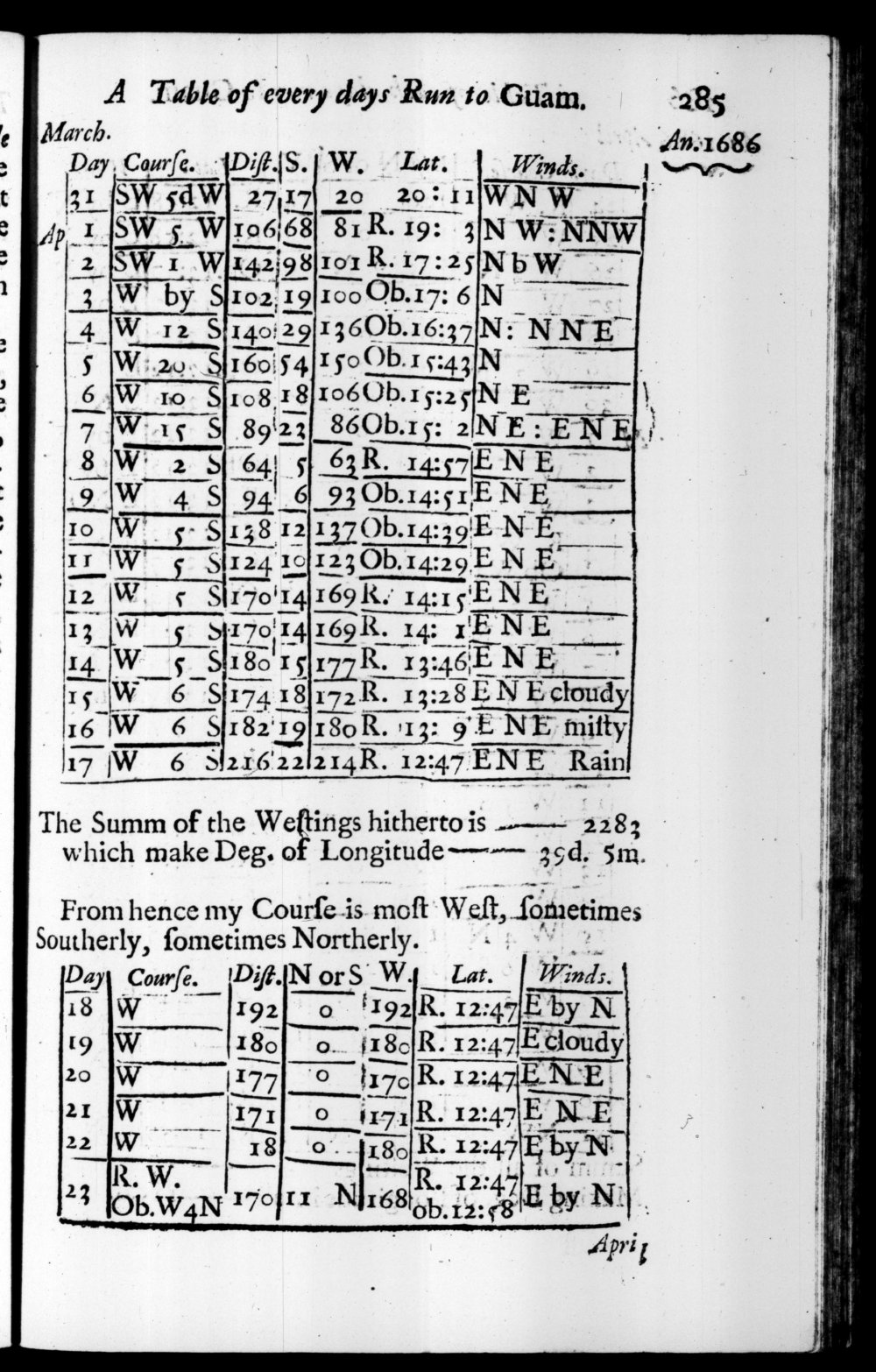 Page 285 screenshot of the book A New Voyage Round the World by William Dampier (1697 Edition).