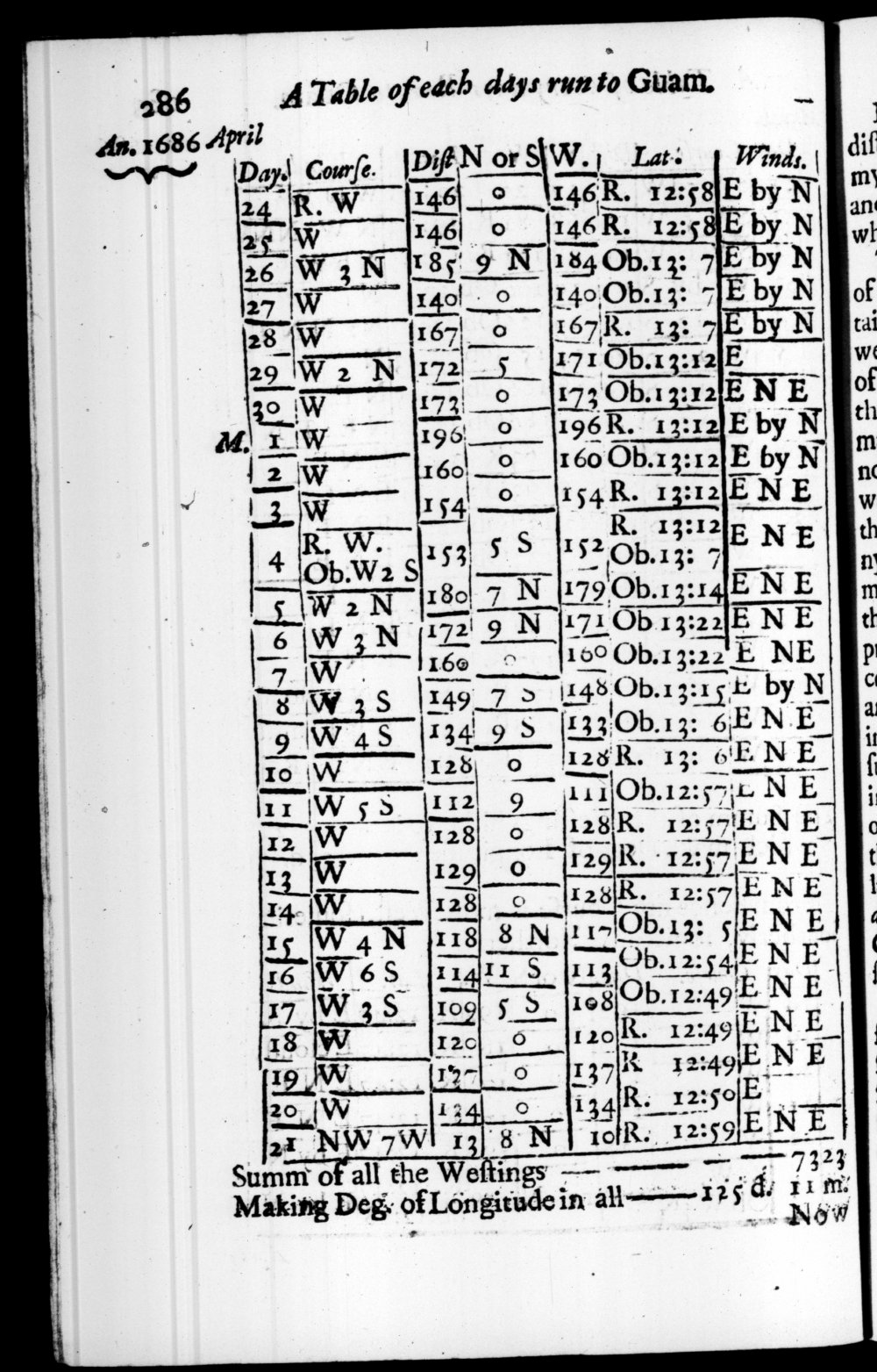Page 286 screenshot of the book A New Voyage Round the World by William Dampier (1697 Edition).